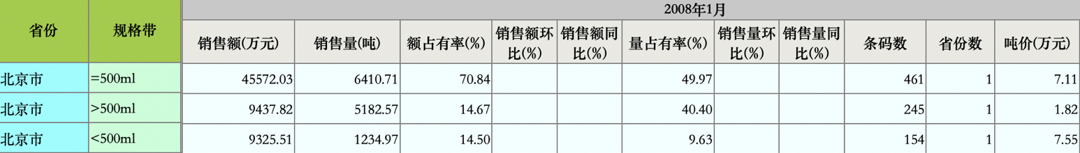 容量・サイズ別