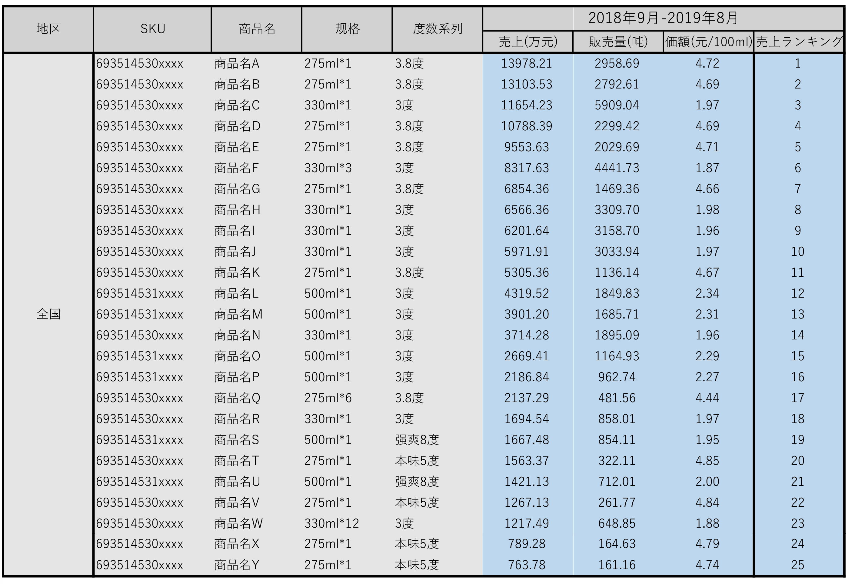 単品のアウトプット例
